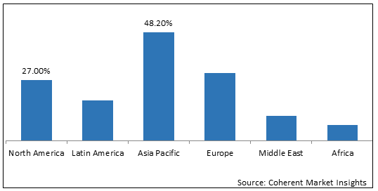 HIGH TEMPERATURE GASKET MATERIALS MARKET